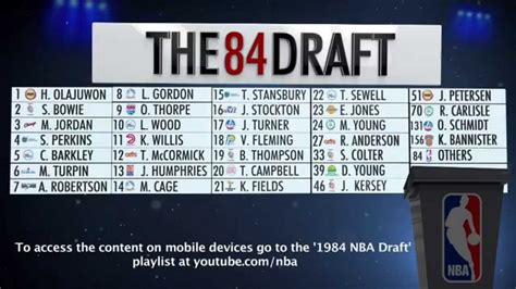 1984 draft